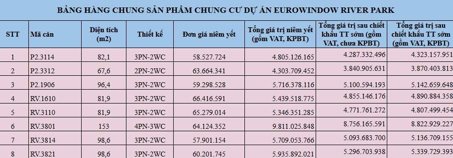BẢNG HÀNG CĂN HỘ 